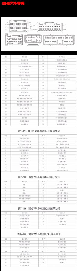 2016年奇瑞瑞虎7车身电脑端子图52+24+14+12+20针 